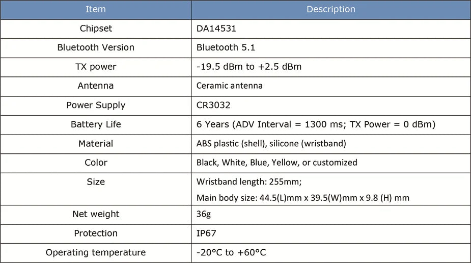 Feasycom FSC-BP107D Wearable iBeacon Eddystone Wristband Waterproof DA14531 Bluetooth Beacon Bracelet with Replaceable battery