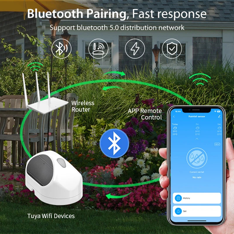 WiFi Rain Sensor Rainfall Duration Detection Outdoor Waterproof Battery Powered Tuya Smart Life App Control Home Automation